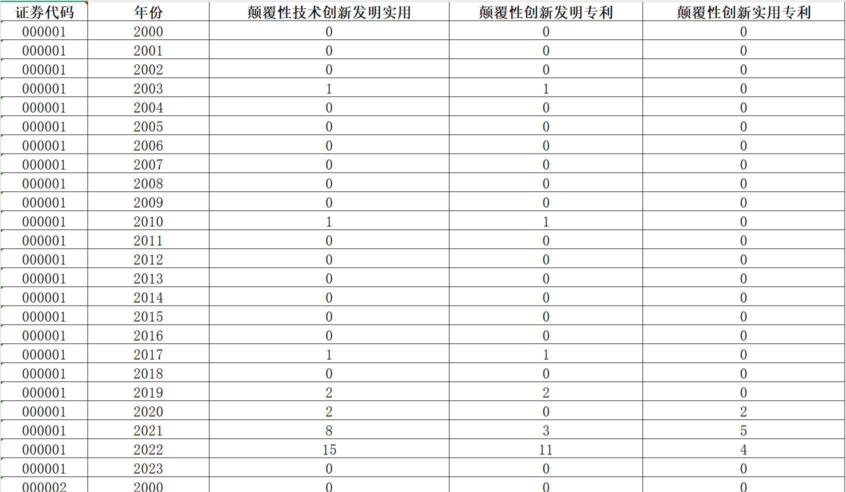 上市公司颠覆性技术创新数据（2000-2023年）